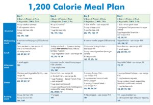 5 Best FREE Printable Meal Planner Calorie Charts Printable JD