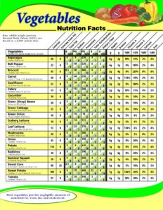 Best Printable Calorie Chart Of Common Foods_89632