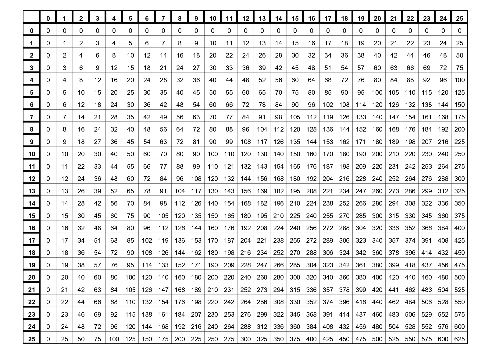 Best Printable Multiplication Chart 100 X_98230