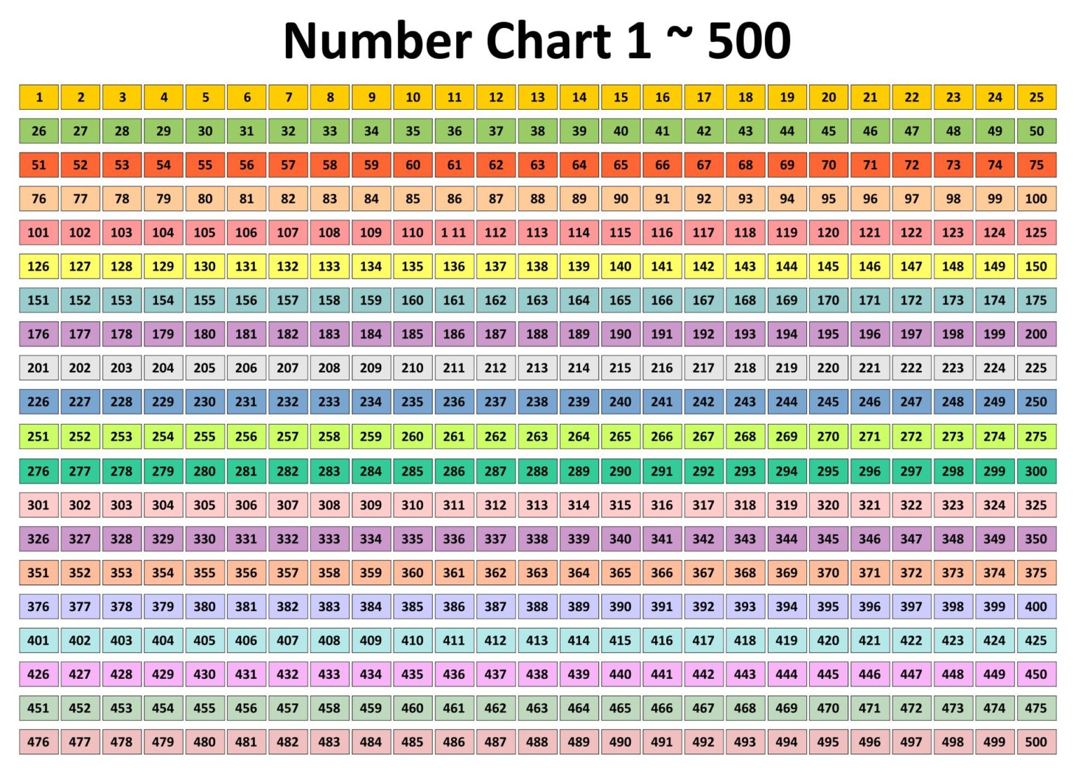 Printable Number Chart 1500 Printable JD