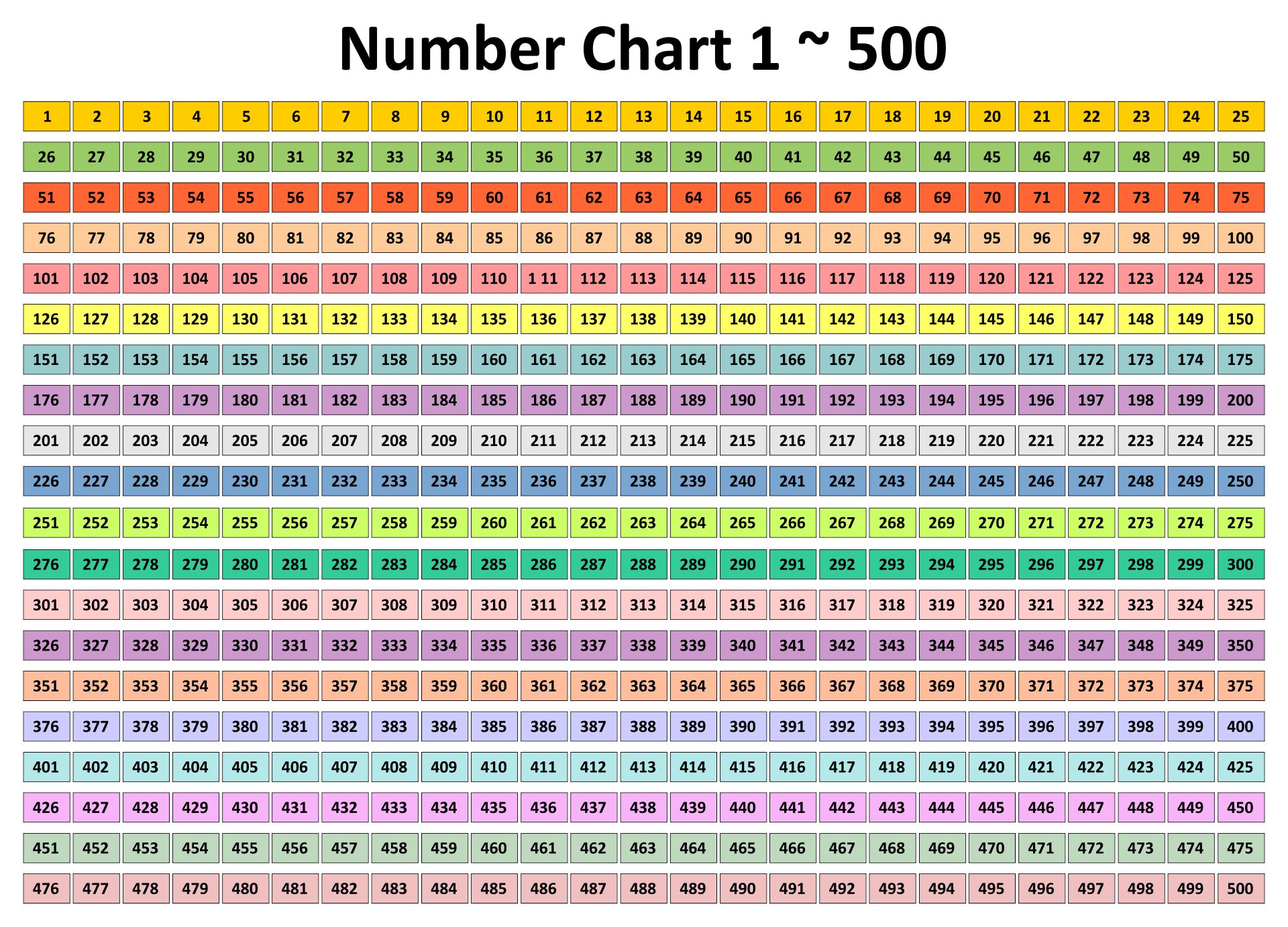 Best Printable Number Chart 1-500_18975