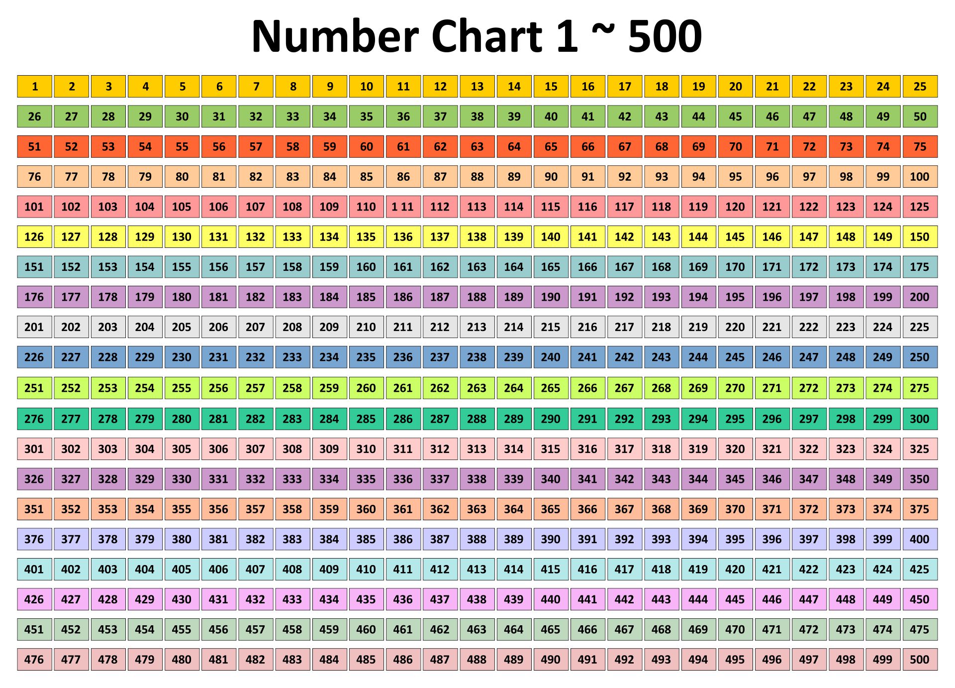 Printable Number Chart 1 500 Printable JD