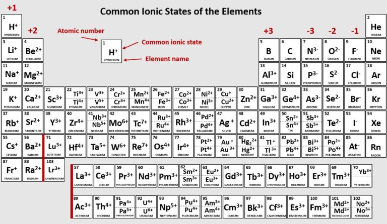 Printable Periodic Table Of Ions Printable Jd 1938