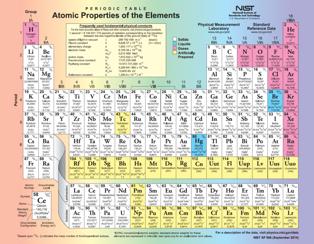 Printable Periodic Table of Ions - Printable JD