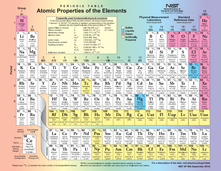 printable periodic table of elements with ions