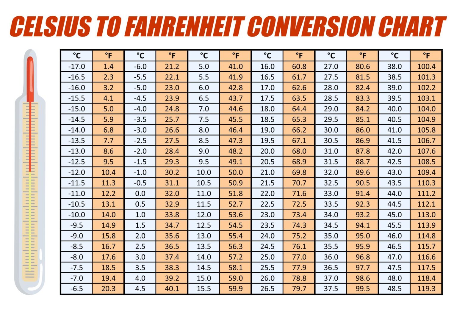 Printable Temperature Conversion Chart - Printable JD