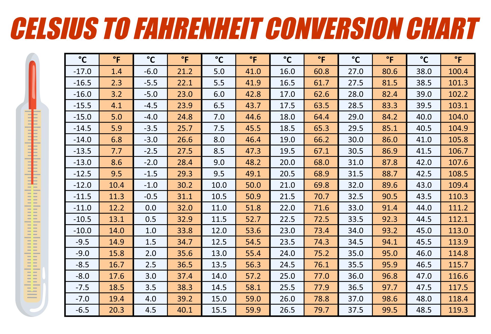 Printable Temperature Conversion Chart Printable JD