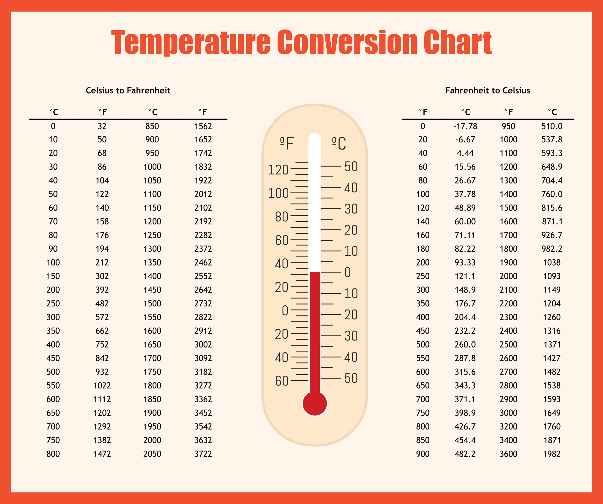 Best Printable Temperature Conversion Chart_96128