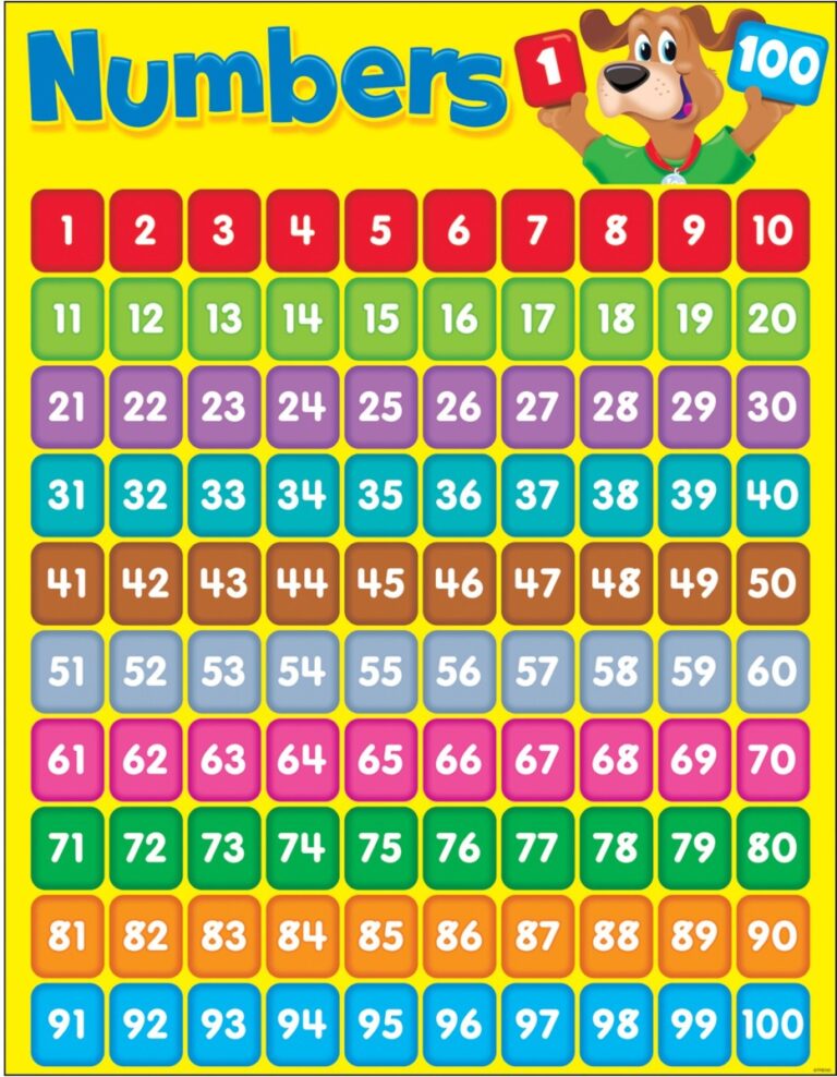 Printable 1-100 Chart - Printable JD