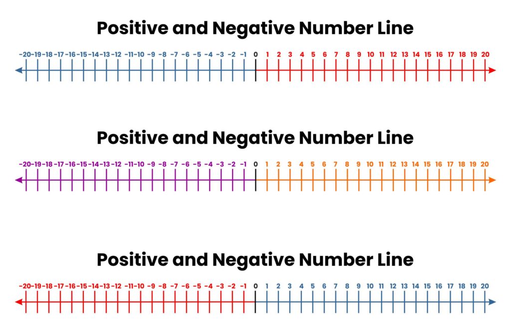 Printable 20 To Positive And Negative Number Line - Printable JD