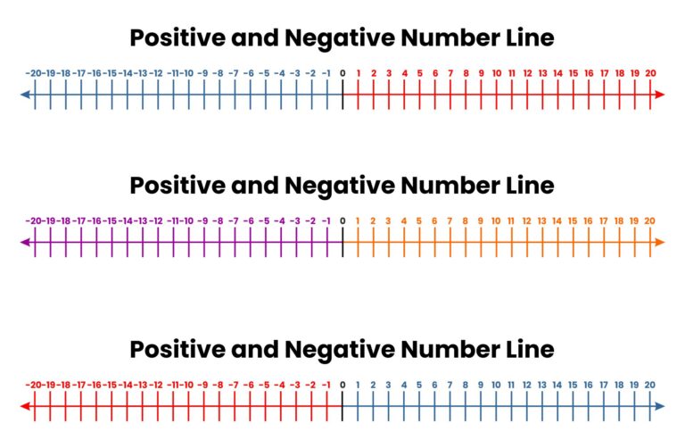 Printable 20 To Positive And Negative Number Line - Printable JD
