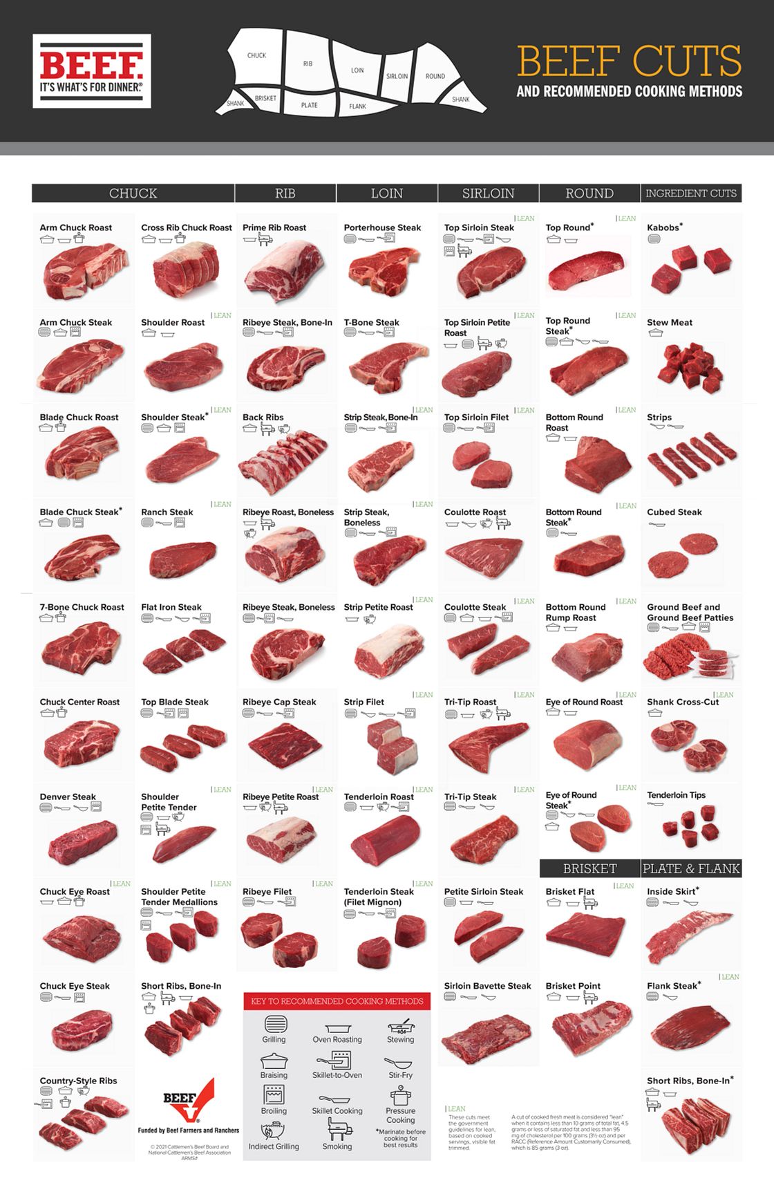 printable-meat-butcher-chart-printable-jd