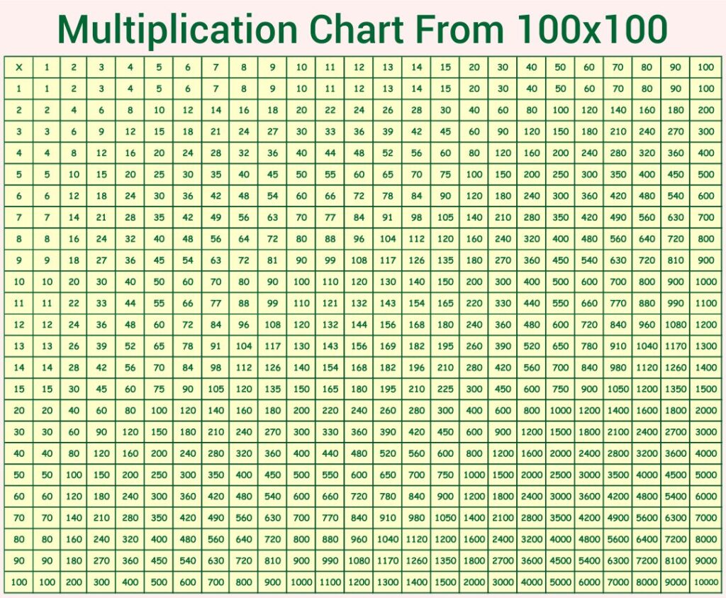 Printable Multiplication Chart 100 X - Printable JD