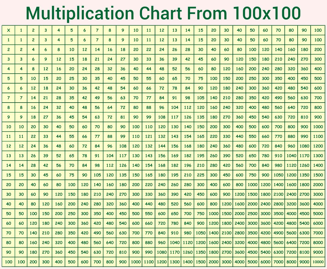 Free Printable Multiplication Chart 100 X_23879