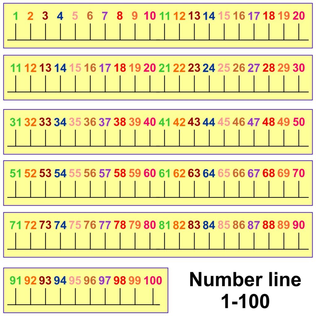 Printable Number Line 1 100 Printable JD