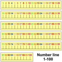 Printable Number Line 1-100 - Printable JD