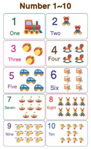 Free Printable Numbers 1 10 Chart Preschool_56341