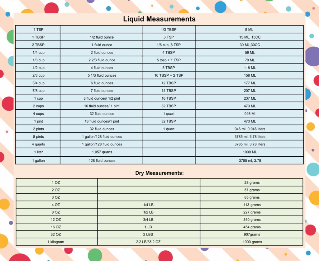 Printable Table of Measurements - Printable JD