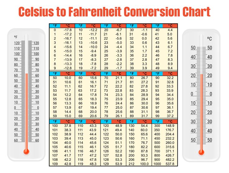Free Printable Temperature Conversion Chart_98652