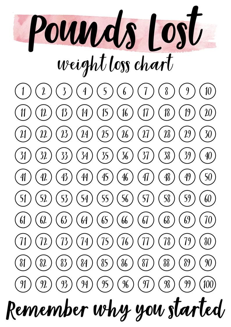 Weight Loss Goal Chart Free Printable