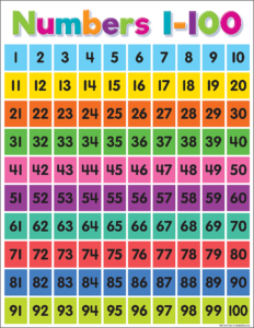 Printable 1-100 Chart Colors_25687