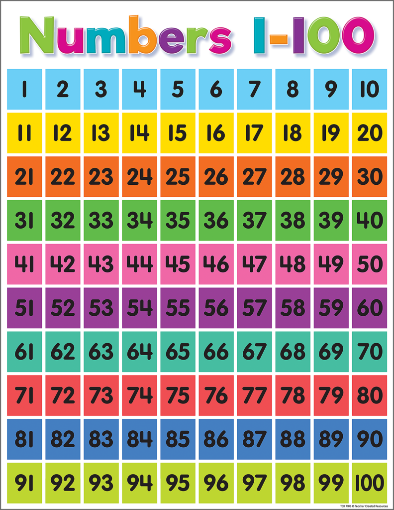 printable-number-templates-1-100