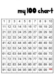 Printable 1-100 Chart - Printable JD