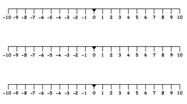 Printable 20 To Positive And Negative Number Line Printable JD