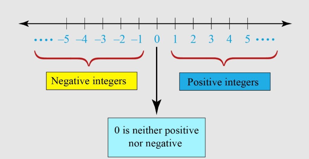 Printable 20 To Positive And Negative Number Line Printable JD