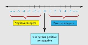 Printable 20 To Positive And Negative Number Line_53147