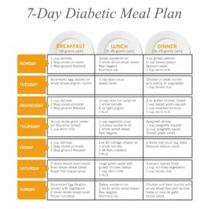 Printable Diabetic Diet Chart - Printable JD