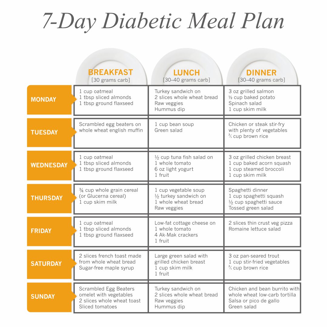 Printable 7-Day Diabetic Diet Chart_21837