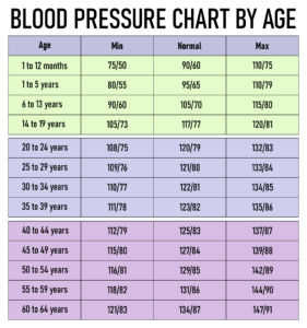 Printable Blood Pressure Chart By Age_15695