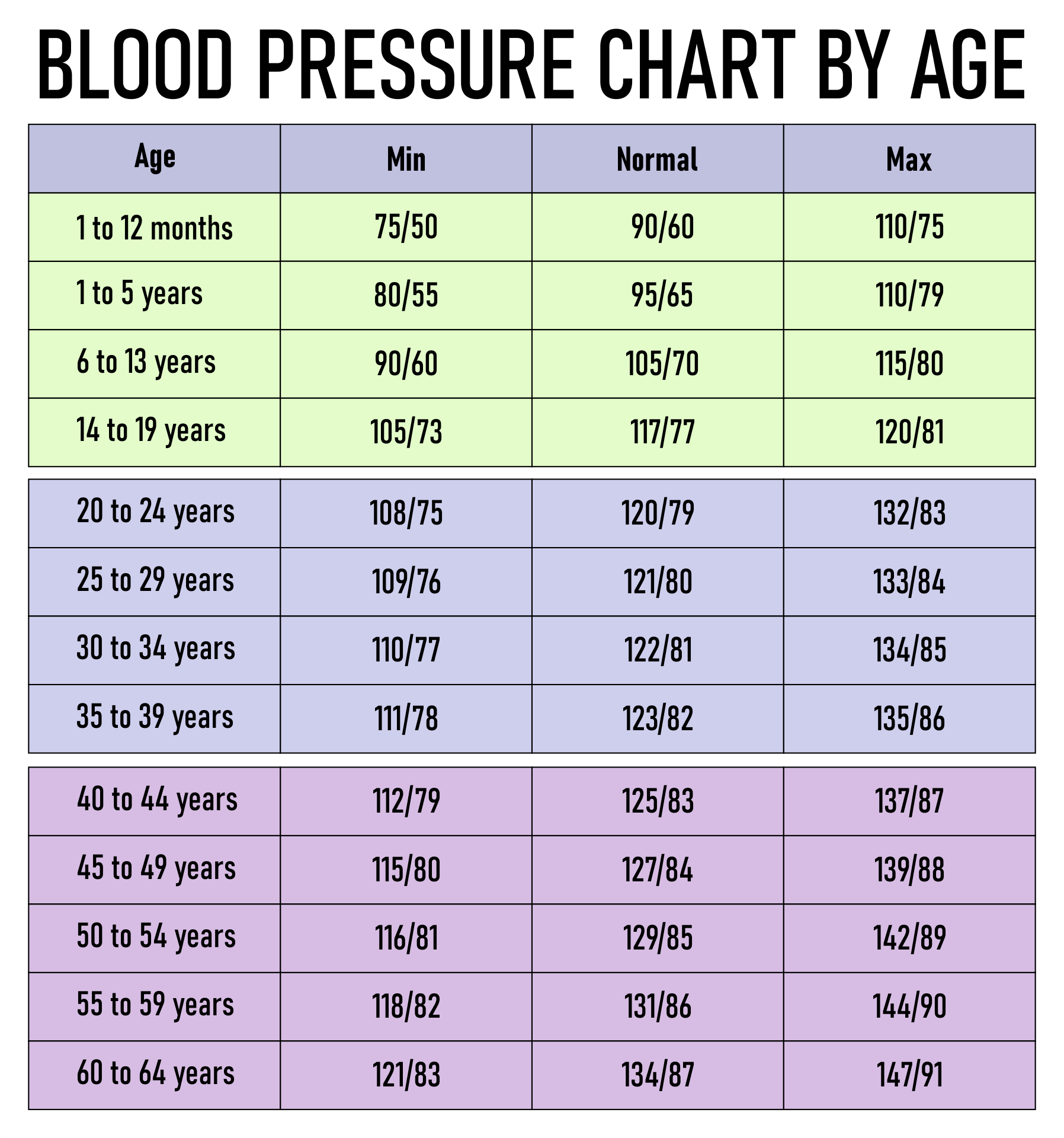 Printable Blood Pressure Chart By Age_15695