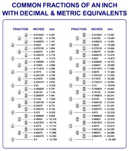 Printable Fraction To Decimal Chart - Printable JD