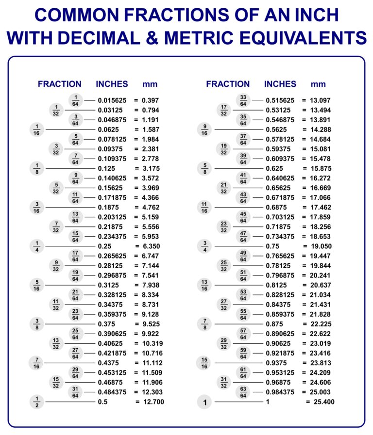 Printable Fraction To Decimal Chart Printable JD