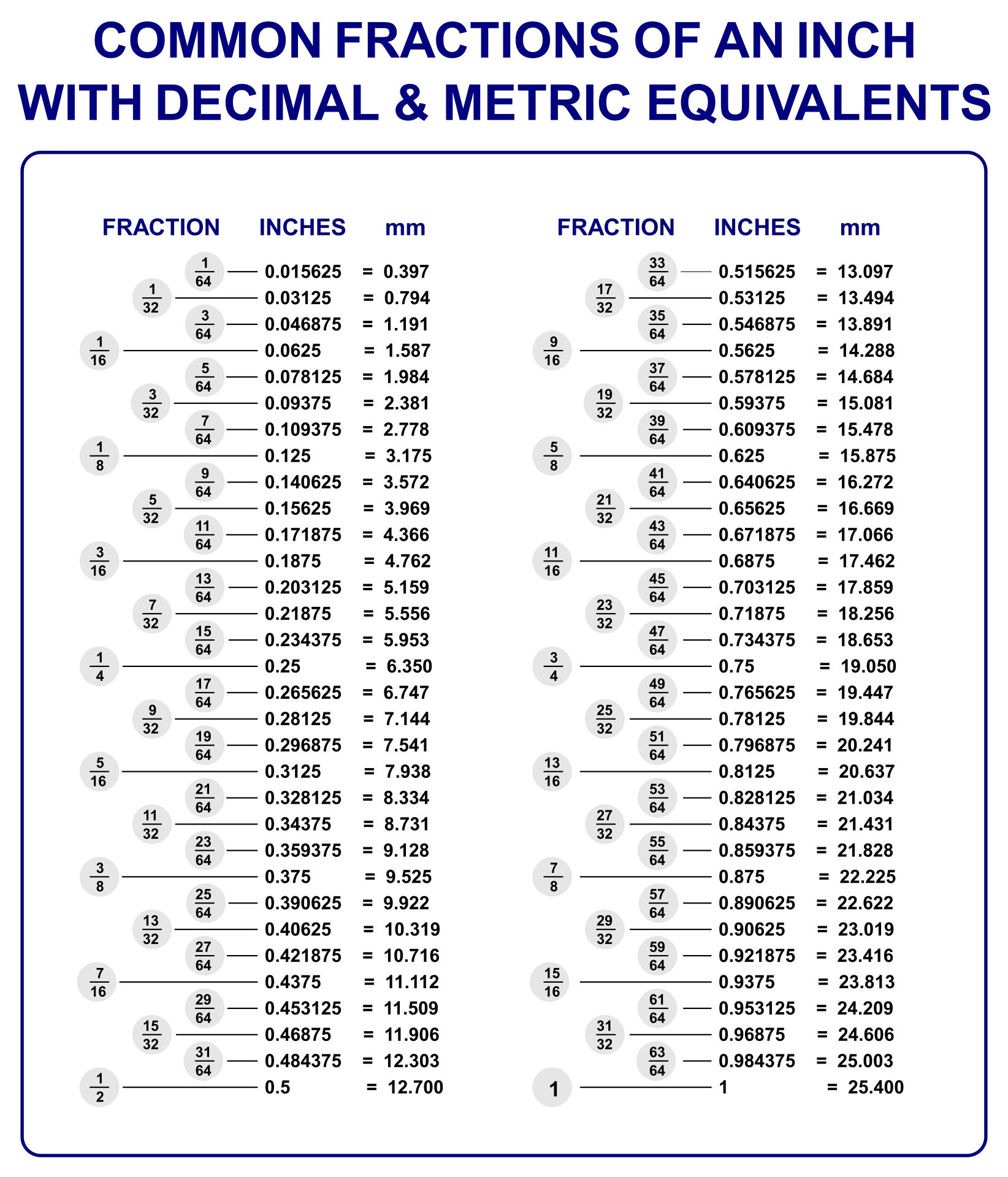 Printable Common Fraction To Decimal Chart_68262