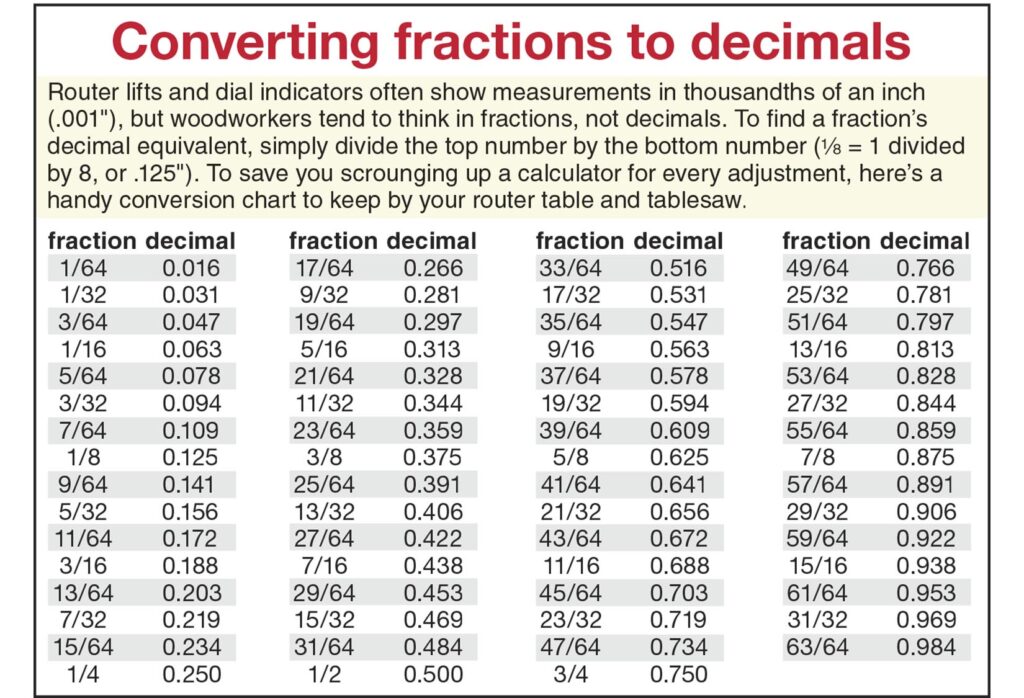 Printable Fraction To Decimal Chart - Printable JD