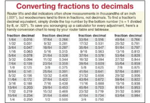 Printable Fraction To Decimal Chart - Printable JD