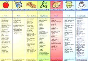 Printable Diabetic Diet Chart_88280