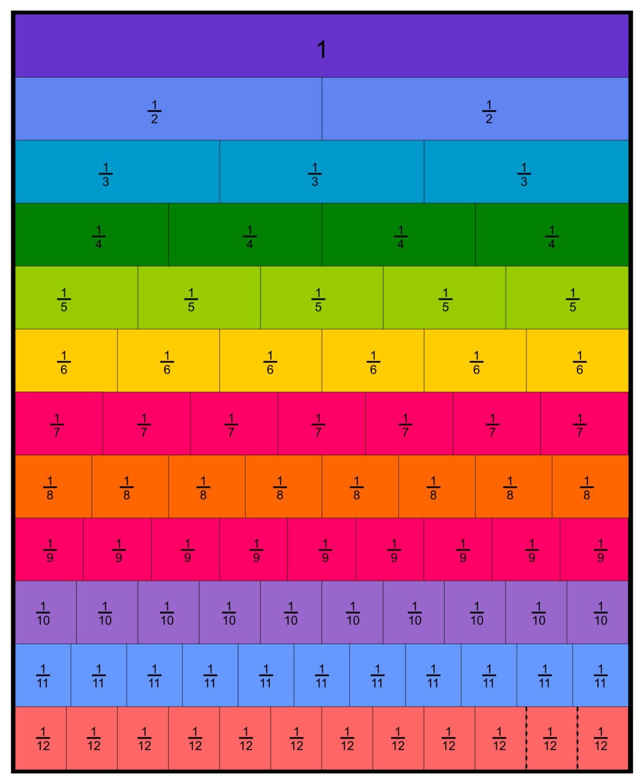 Printable Fraction Chart Printable JD