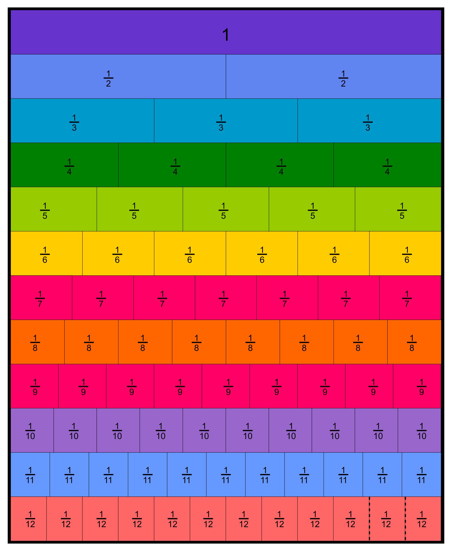 printable-fraction-chart-printable-jd