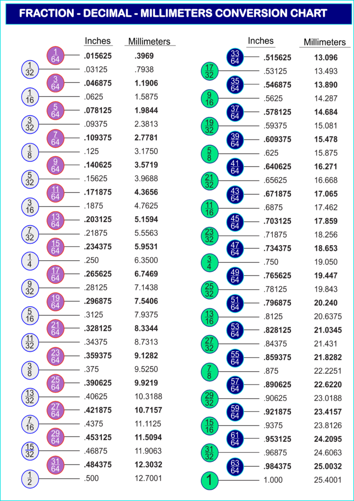 Printable fraction to decimal chart printable jd