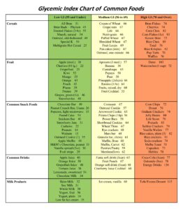 Printable Low Glycemic Food Chart - Printable JD