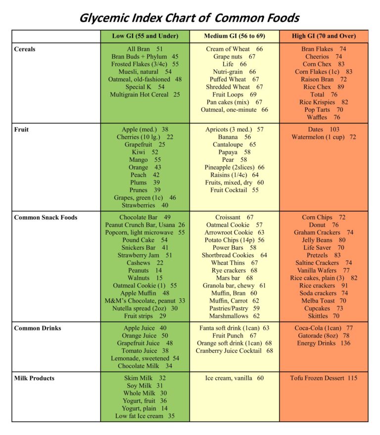 Printable Low Glycemic Food Chart Printable JD