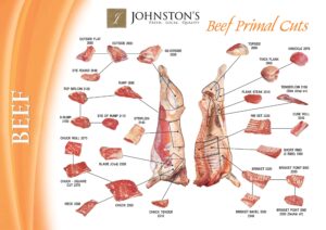 Printable Meat Butcher Chart Template_89325