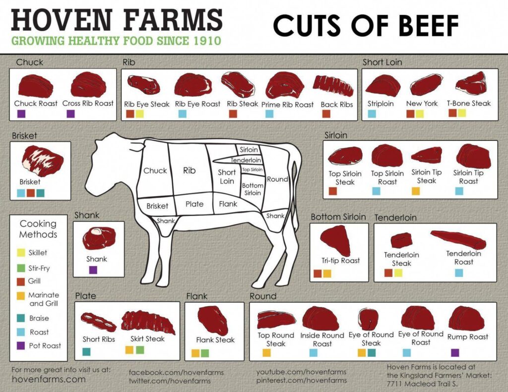 Printable Meat Butcher Chart - Printable Jd