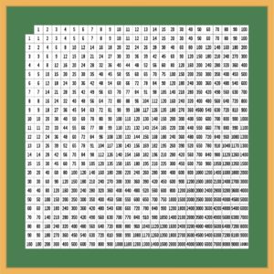 Printable Multiplication Chart 100 X High Resolution_63245