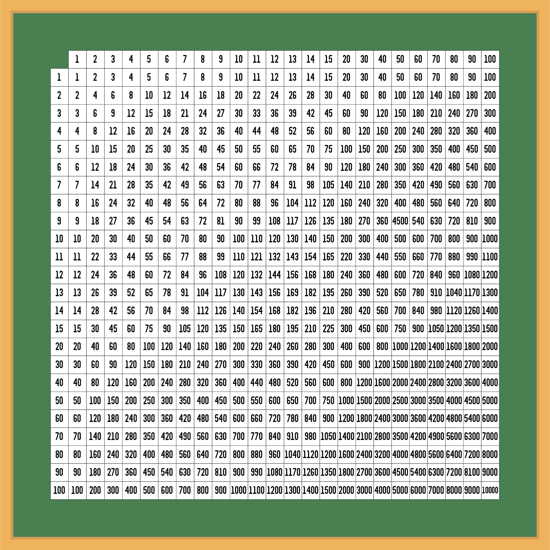 Printable Multiplication Chart 100 X Printable JD