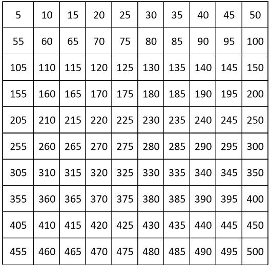 Printable Number Chart 1-500 - Printable JD